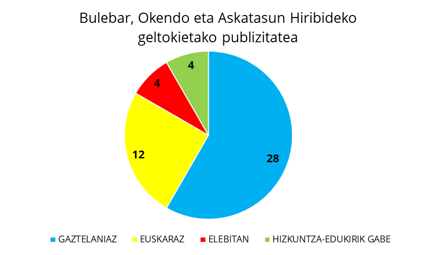 bagera publizitatea