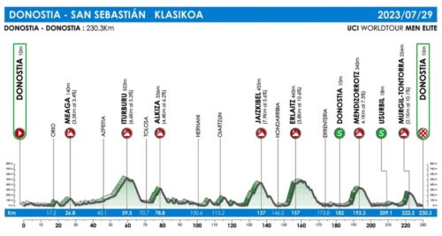 Klasikoa_ibilbidea