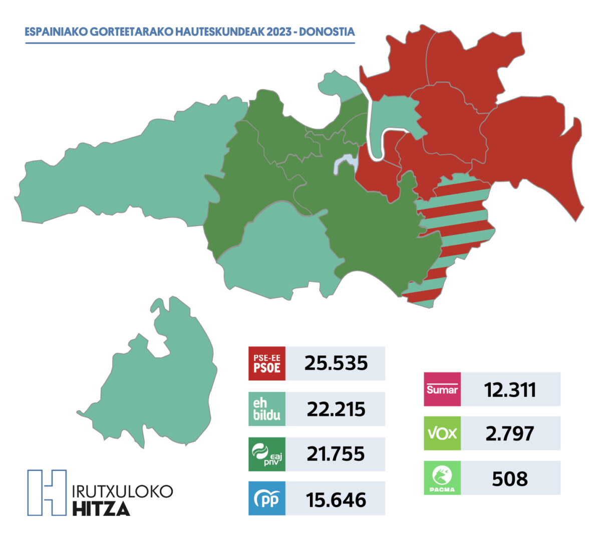 espainiako hauteskundeak 2023